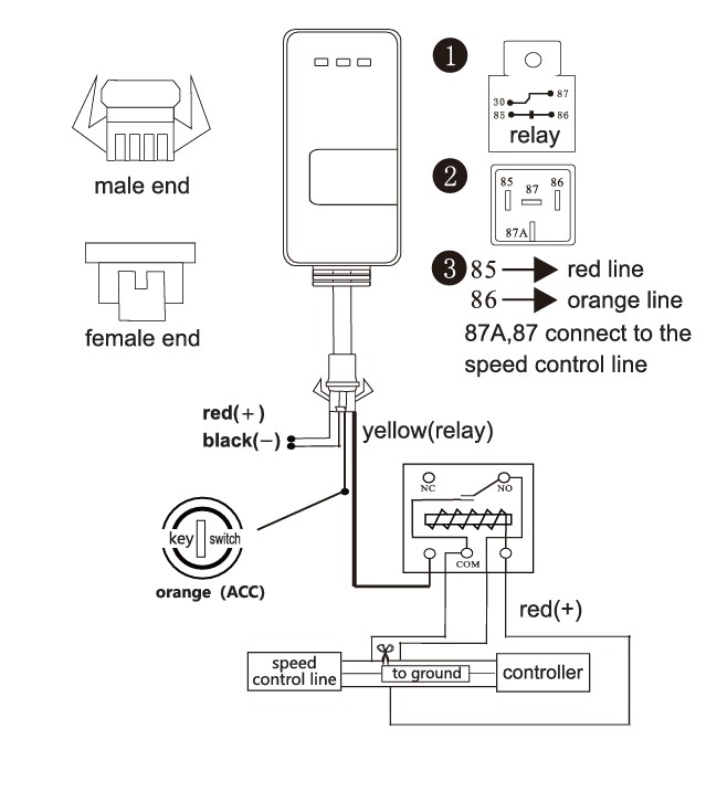 wiring gps EV02 – Onetime Server GPS wiring gps EV02